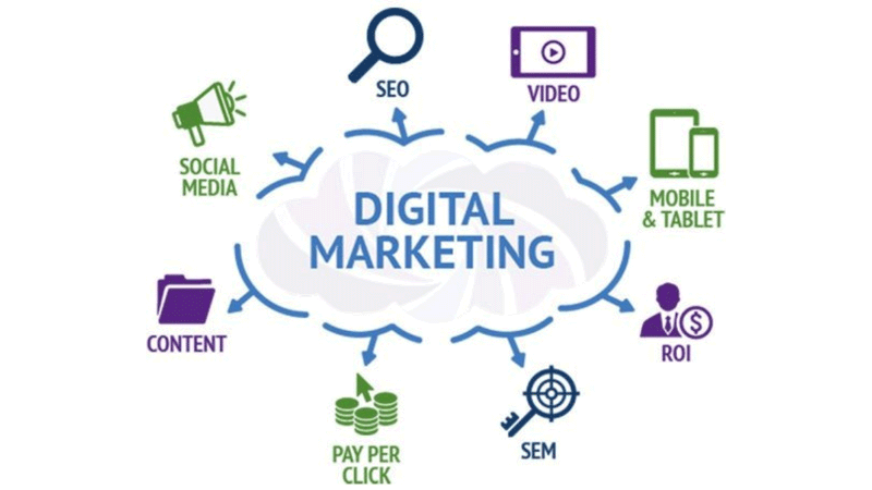 Digital Marketing 2 Blog
